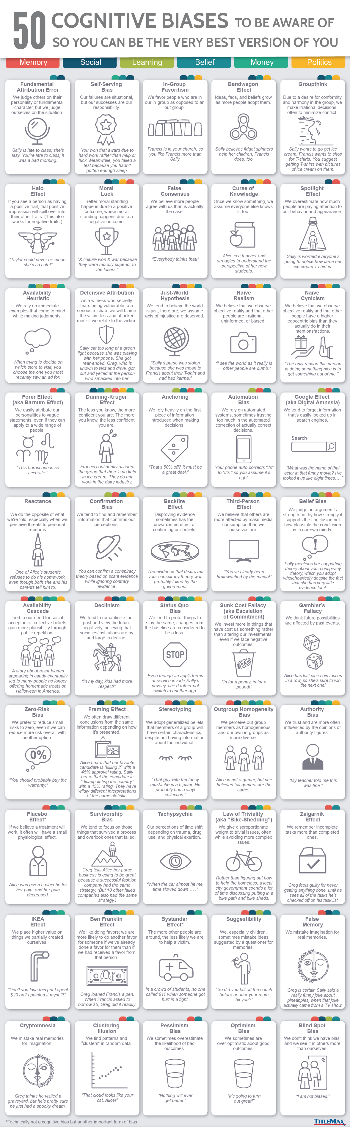 50 Cognitive Biases Infographic